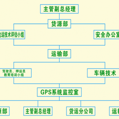 危險(xiǎn)貨物運(yùn)輸流程